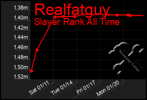 Total Graph of Realfatguy