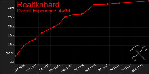 Last 31 Days Graph of Realfknhard