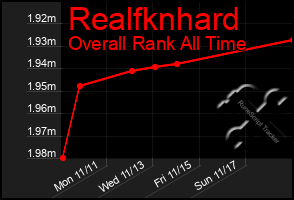 Total Graph of Realfknhard