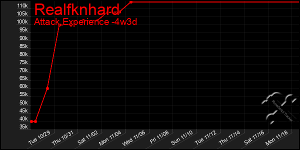 Last 31 Days Graph of Realfknhard