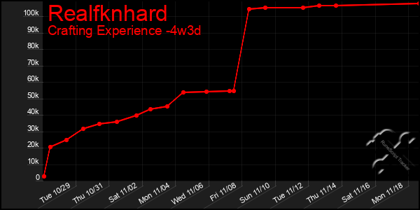 Last 31 Days Graph of Realfknhard