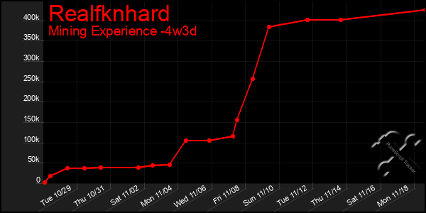 Last 31 Days Graph of Realfknhard