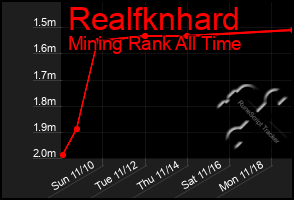 Total Graph of Realfknhard