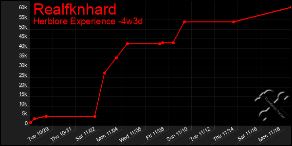 Last 31 Days Graph of Realfknhard