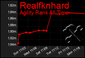 Total Graph of Realfknhard