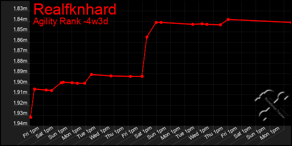 Last 31 Days Graph of Realfknhard