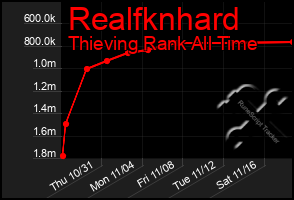 Total Graph of Realfknhard