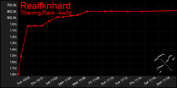 Last 31 Days Graph of Realfknhard