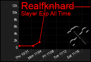 Total Graph of Realfknhard