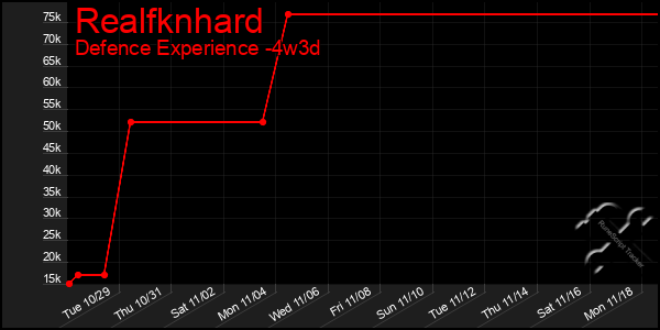 Last 31 Days Graph of Realfknhard