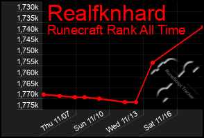 Total Graph of Realfknhard