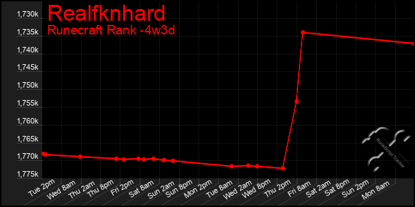 Last 31 Days Graph of Realfknhard