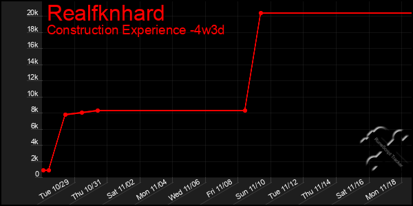 Last 31 Days Graph of Realfknhard