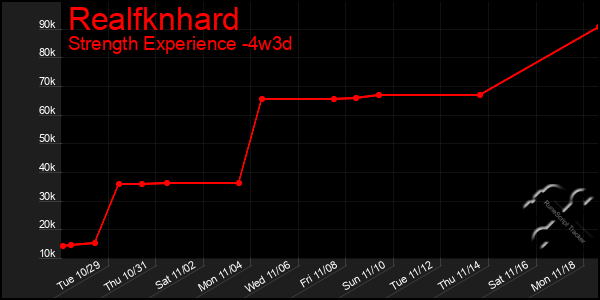 Last 31 Days Graph of Realfknhard