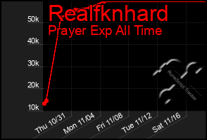 Total Graph of Realfknhard