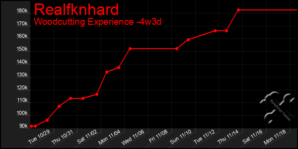 Last 31 Days Graph of Realfknhard