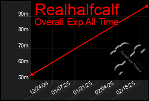 Total Graph of Realhalfcalf