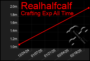 Total Graph of Realhalfcalf