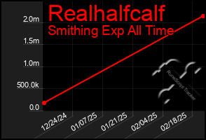 Total Graph of Realhalfcalf