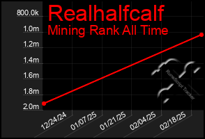 Total Graph of Realhalfcalf