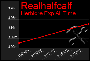 Total Graph of Realhalfcalf