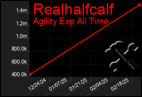 Total Graph of Realhalfcalf