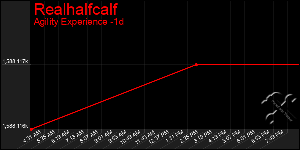 Last 24 Hours Graph of Realhalfcalf