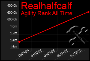 Total Graph of Realhalfcalf