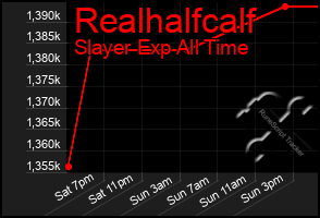 Total Graph of Realhalfcalf