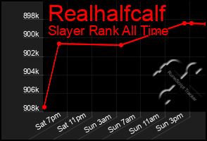 Total Graph of Realhalfcalf