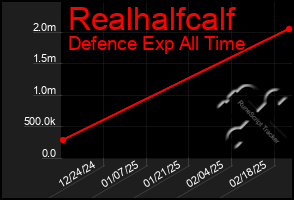 Total Graph of Realhalfcalf