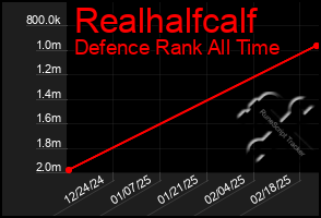 Total Graph of Realhalfcalf