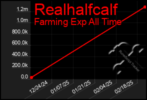 Total Graph of Realhalfcalf