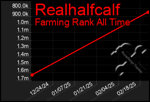 Total Graph of Realhalfcalf