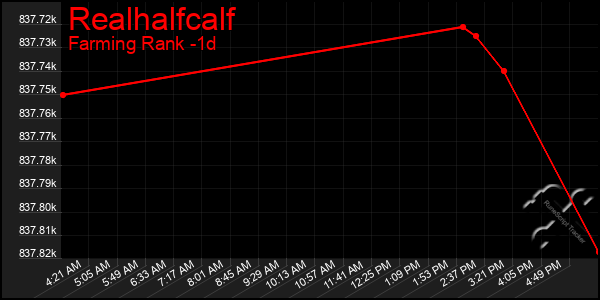 Last 24 Hours Graph of Realhalfcalf