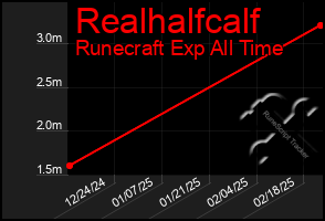 Total Graph of Realhalfcalf