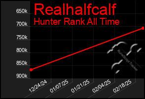 Total Graph of Realhalfcalf