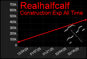 Total Graph of Realhalfcalf