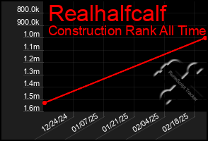 Total Graph of Realhalfcalf