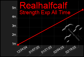 Total Graph of Realhalfcalf