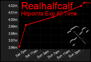 Total Graph of Realhalfcalf