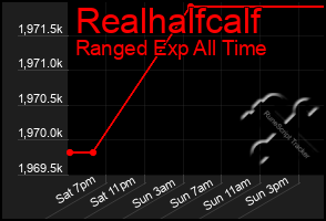 Total Graph of Realhalfcalf