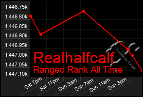 Total Graph of Realhalfcalf