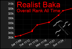 Total Graph of Realist Baka