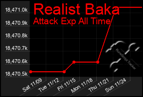 Total Graph of Realist Baka