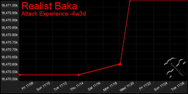 Last 31 Days Graph of Realist Baka