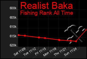 Total Graph of Realist Baka