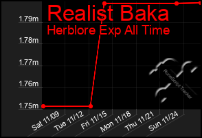 Total Graph of Realist Baka