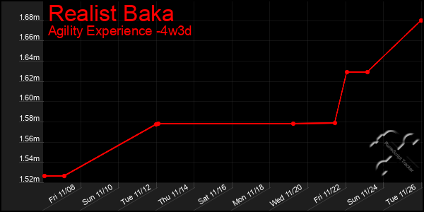 Last 31 Days Graph of Realist Baka