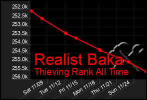 Total Graph of Realist Baka